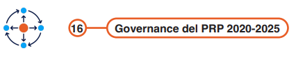 16 governance